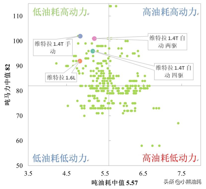 哪款1.4t发动机好,1.4t哪款发动机好