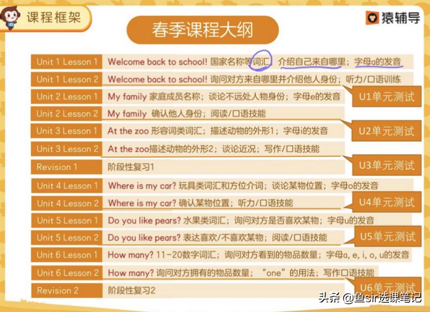 猿辅导对比学而思网校，谁强？亲测3大维度，揭开英语课神秘面纱