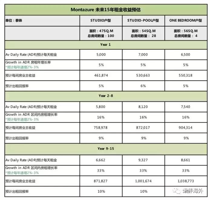 2019普吉岛王权免税店购物攻略,普吉岛王权免税店怎么去机场