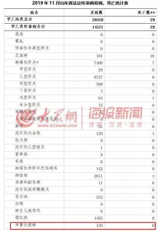 青岛有雾的天气,有雾又有雨的天气