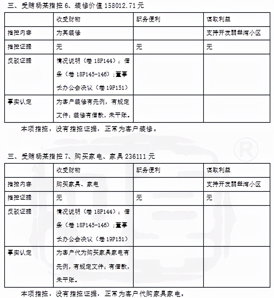王某受贿案辩护词,王某受贿判一缓二