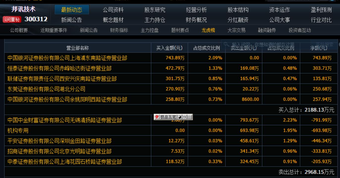 再度爆发锂电产业链狂掀涨停潮,再度涨停最新行情