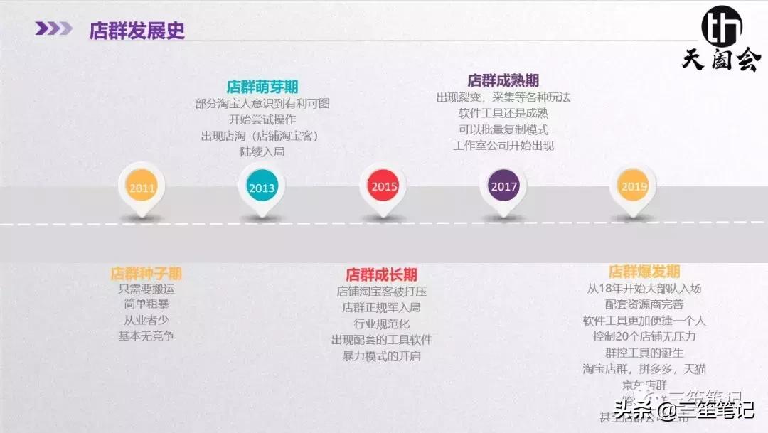 店群运营公司,抖音店群项目怎么运作