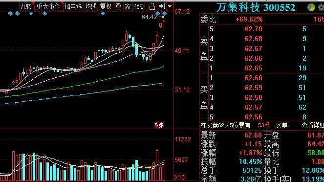 强势反弹的次新股,精选一股603019