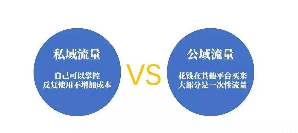 黑莓万引系统使用方法,黑莓私域流量什么意思