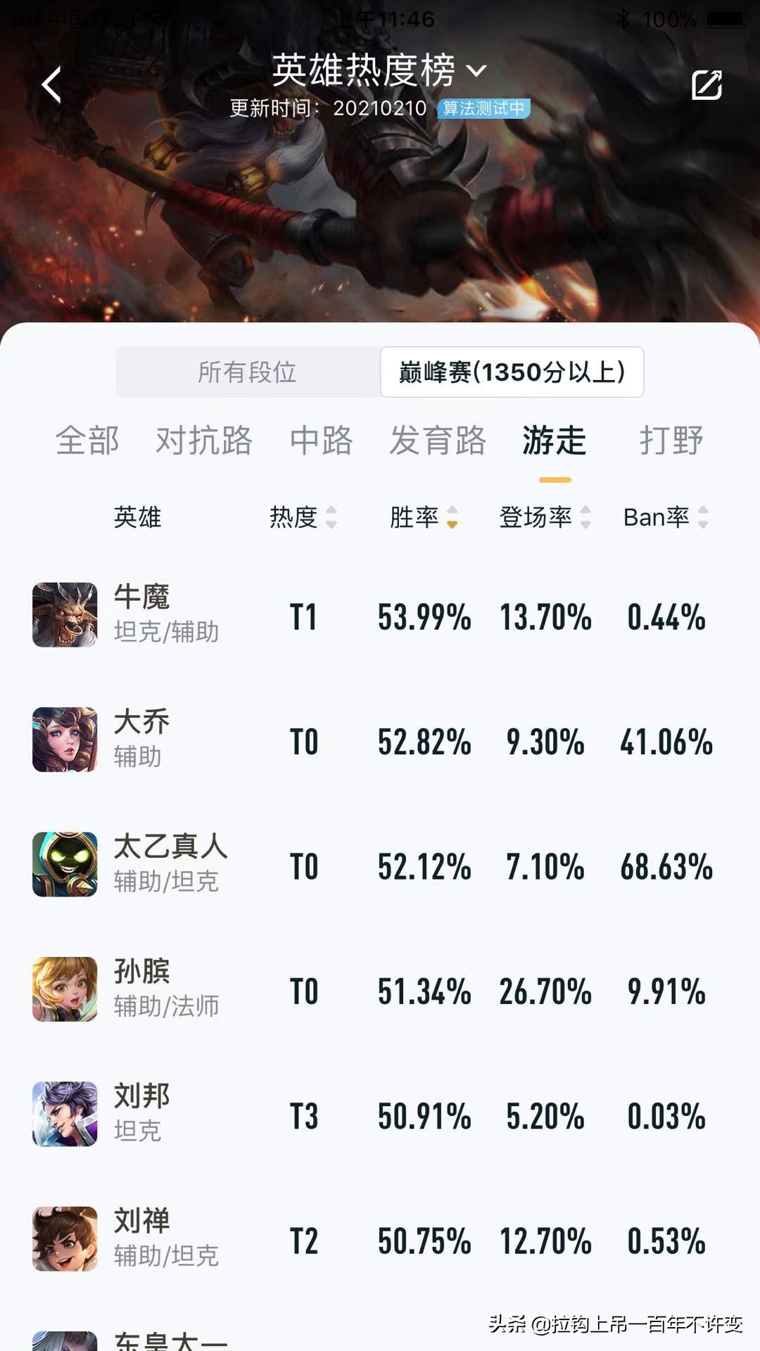 王者荣耀职业联赛百分百胜率牛魔,王者荣耀牛魔牛运亨通