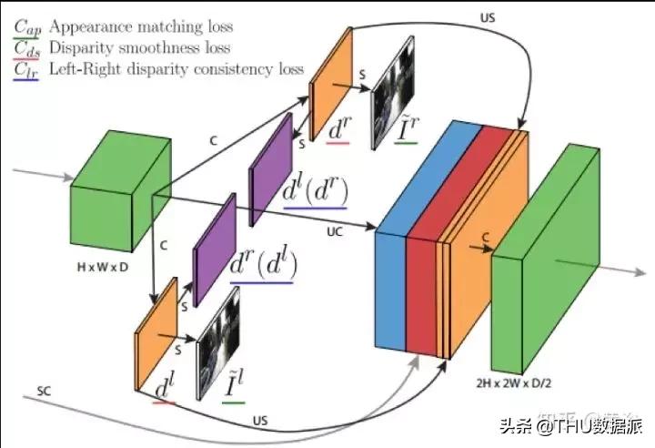 深度学习计算机视觉小项目,深度学习应用领域图像识别