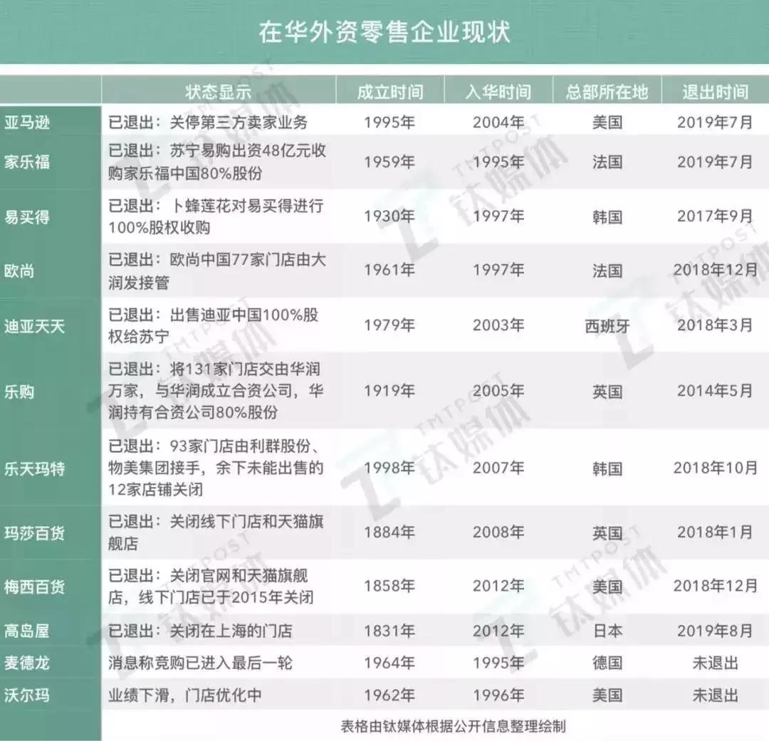 costco营销,costco火爆带来的思考