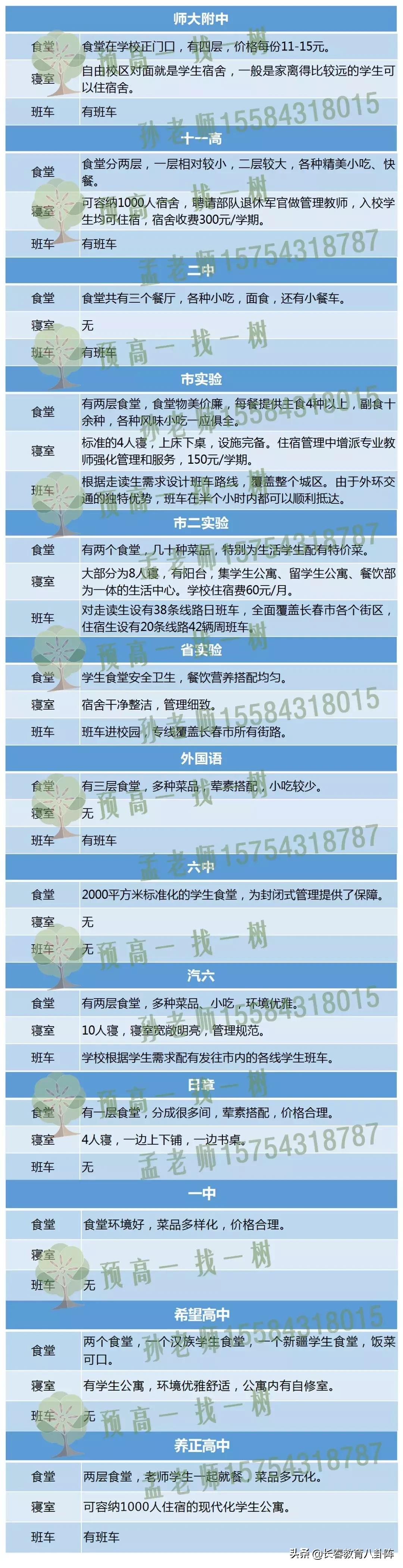 长春高中“衣食住行”大揭秘！哪所学校有宿舍？哪所学校有班车？
