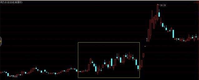 主力指标的绝密用法,主力追踪器选股