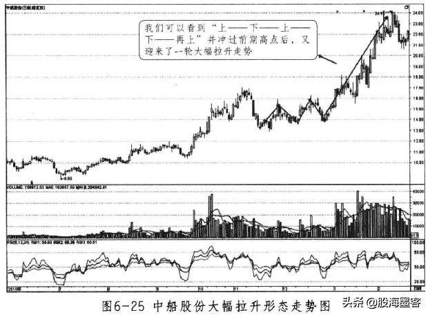 靠股票发财的都有哪些人,能通过股票赚钱的都是什么人