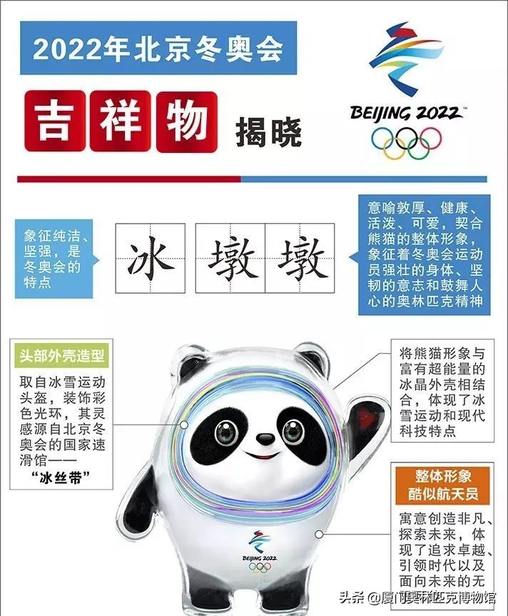 喜迎冬奥会一起向未来简单绘画,小学冬奥吉祥物绘画简介