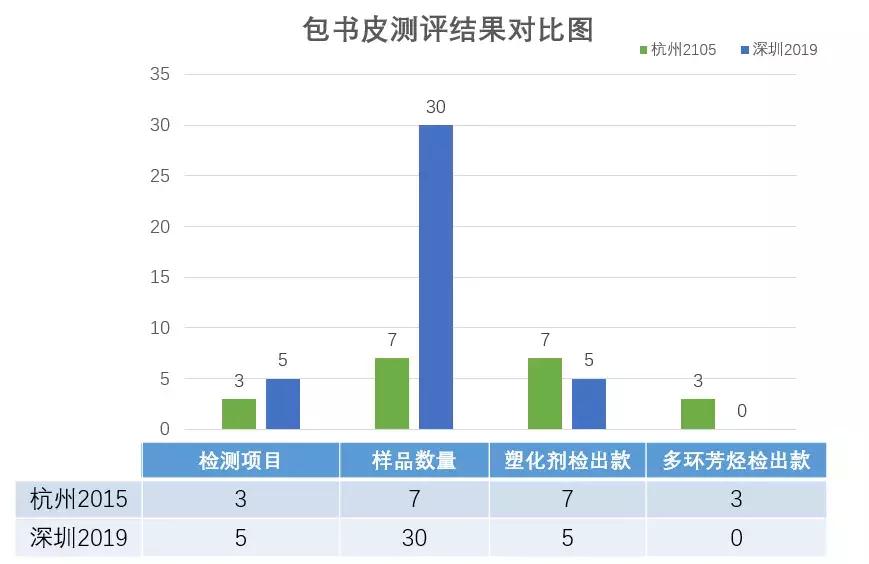 真实测评包书皮,包书皮测试