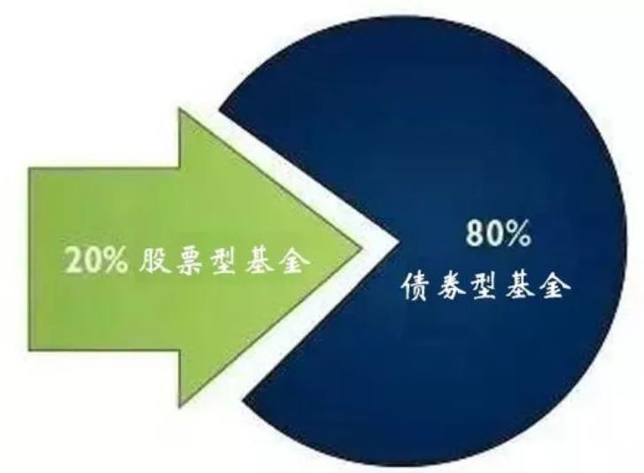 理财资产配置合理比例,家庭资产配置理财