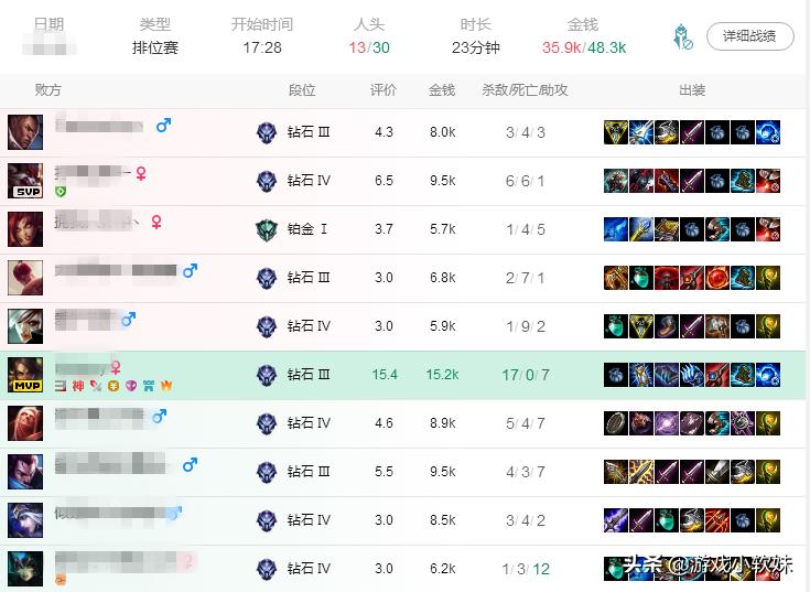 蜘蛛和豹女为什么是代练的首选,为什么说lol豹女十个人九个代