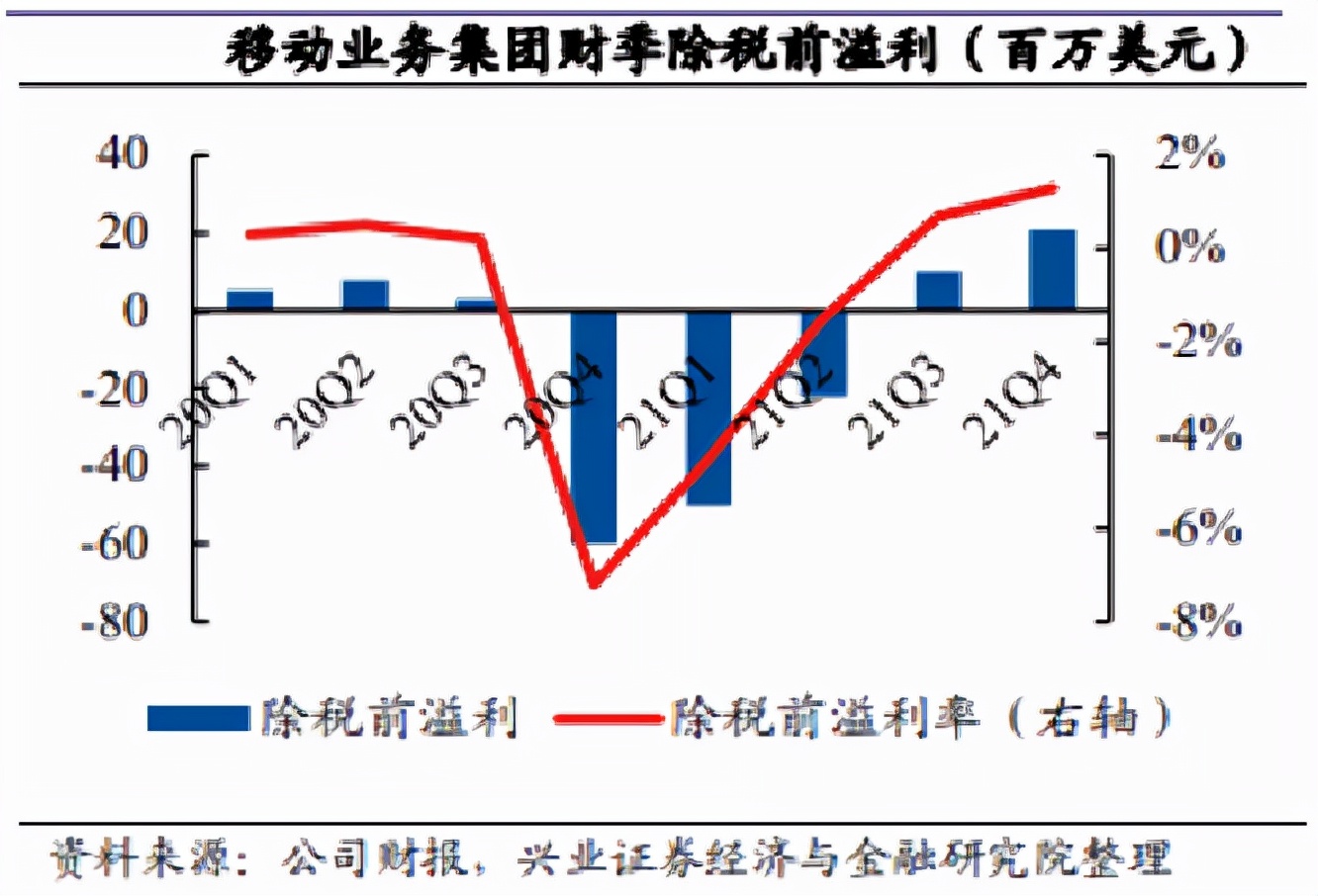 被忽视的遗珠,一个手机行业反内卷的典型样本