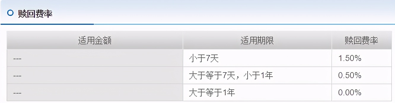 沪深300指数基金010011,2023沪深300指数基金选择