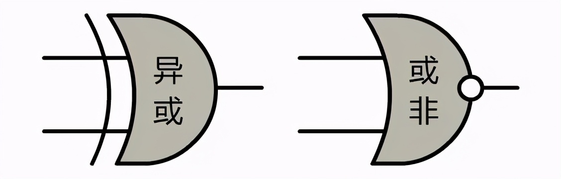 计算机网络底层原理,终于搞懂计算机原理