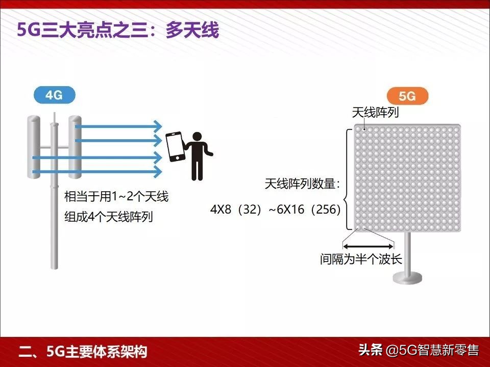 5g应用场景ppt,5g智慧教室ppt