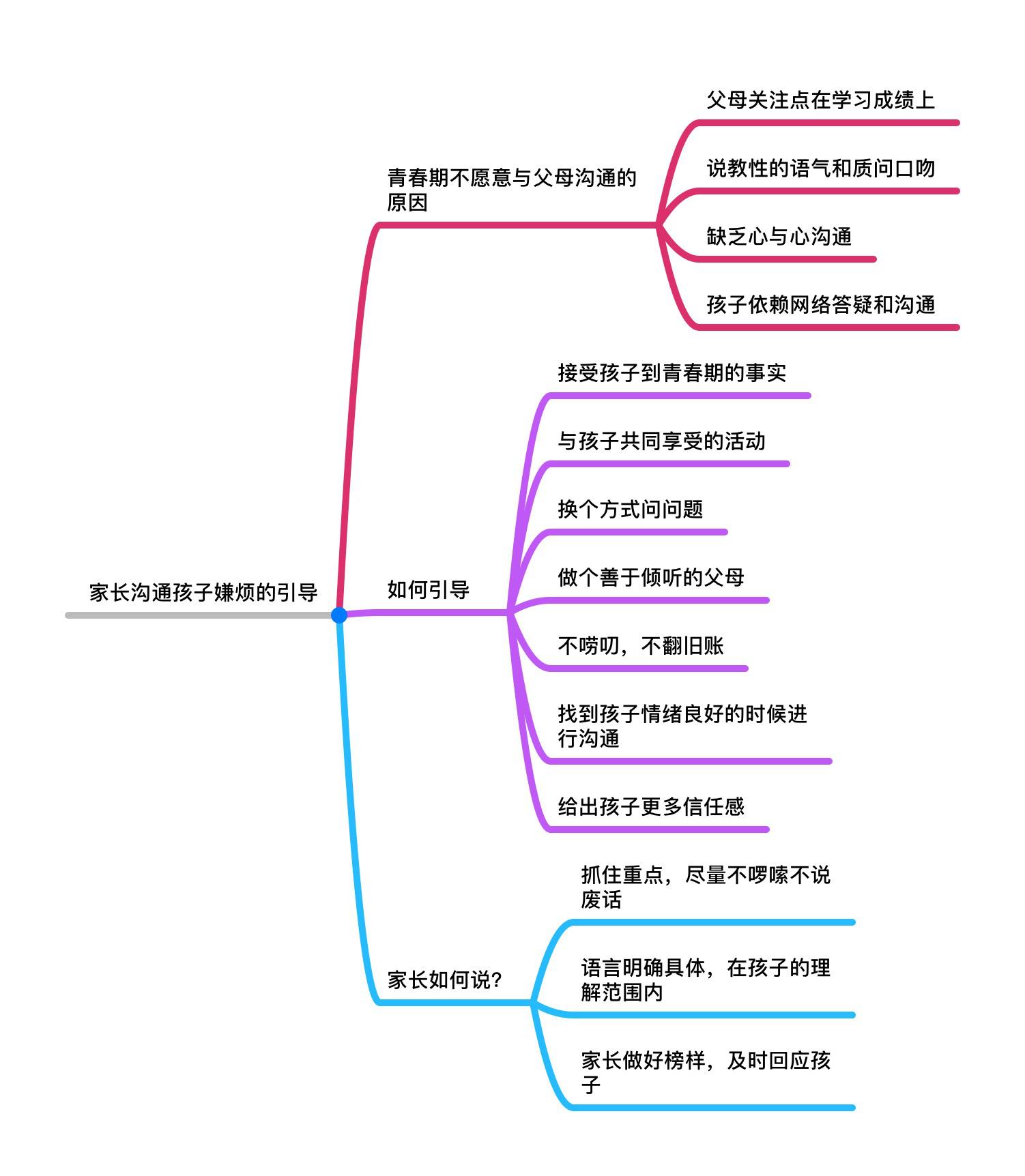 孩子为什么和家长说话会不耐烦,孩子总是抱怨家长怎么跟孩子沟通