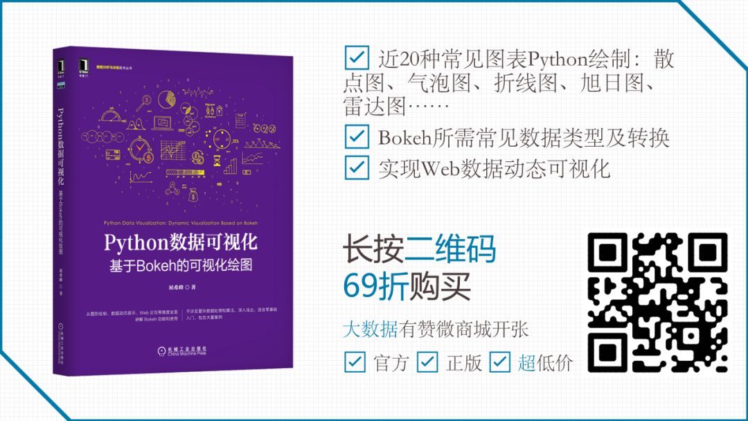 python散点图教学视频,python中绘制散点图和饼图的方法