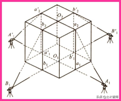 房建测量放线视频教程动画,高层建筑测量放线最全步骤