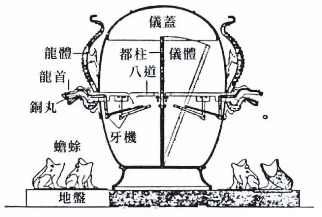 科学家张衡发明地动仪的故事文字,张衡发明地动仪的历史典故