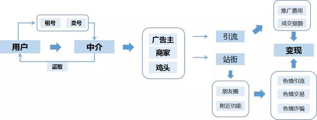 腾讯举报中心提醒：“高价收购”微信号为违规行为，请网民举报！