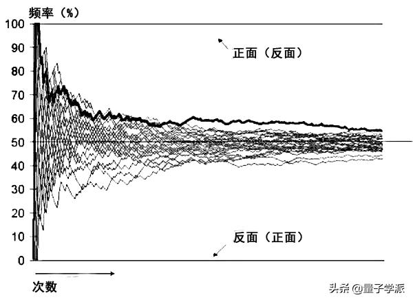 何鸿燊的不败筹码之凯利公式,何鸿燊的不败筹码凯利公式