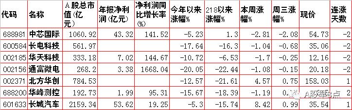 周一a股重大投资机会,周四股市重要投资参考
