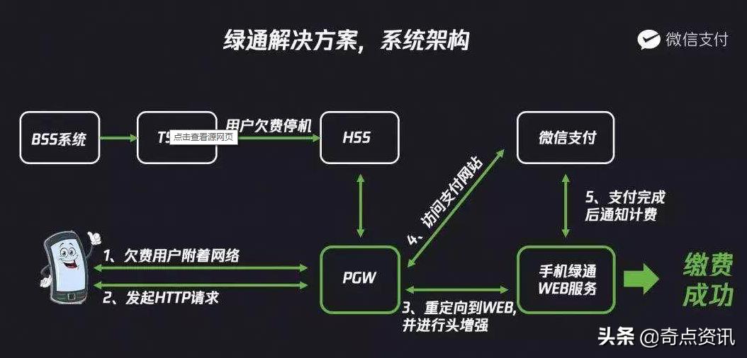 微信新功能要来了,腾讯公开新专利:停机断网仍可线上充话费