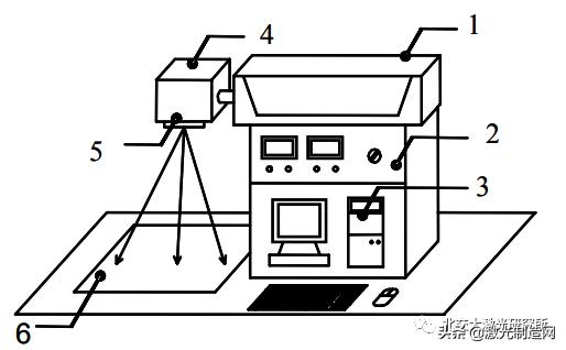 激光的技术及应用,激光的运用有哪些