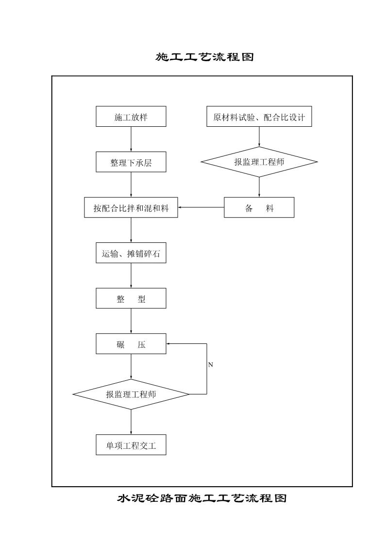 286页公路施工标准化图册,公路工程施工图纸教学