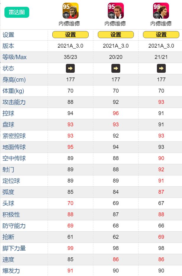 实况足球内德维德时刻评测,铁人内德维德实况足球爆率高吗