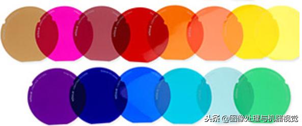 ccd定位抓取原理,数码常识基础知识