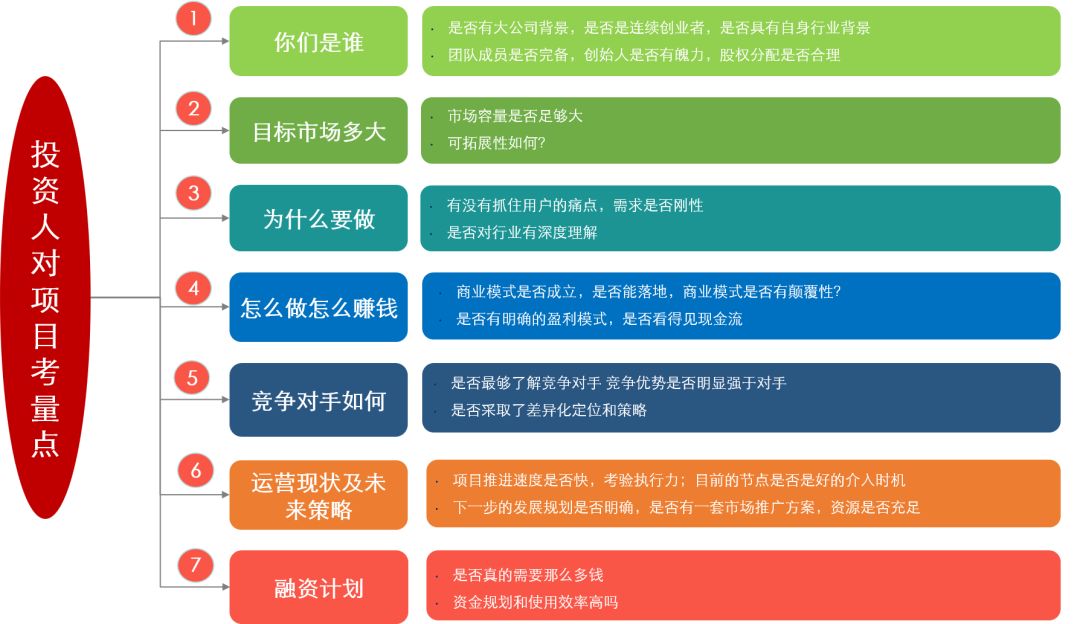 旅游项目商业计划书范文完整版,酒店行业商业计划书范文完整版