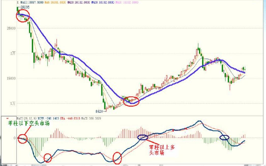 股市涨跌实用技巧分析视频,涨跌看什么指标最快