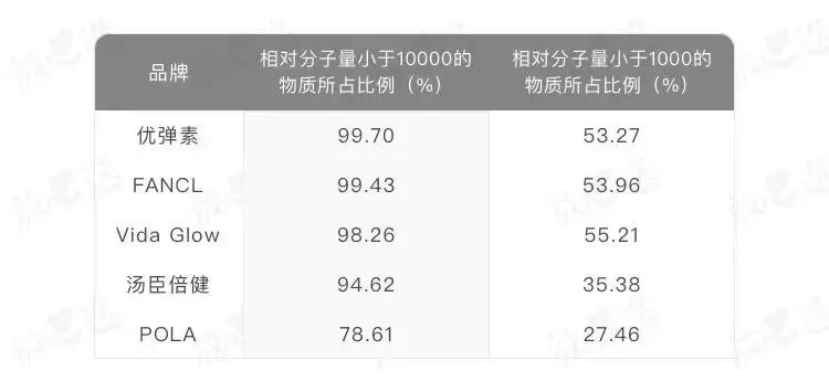 口服胶原蛋白真的有效吗,口服的胶原蛋白真的有效果吗