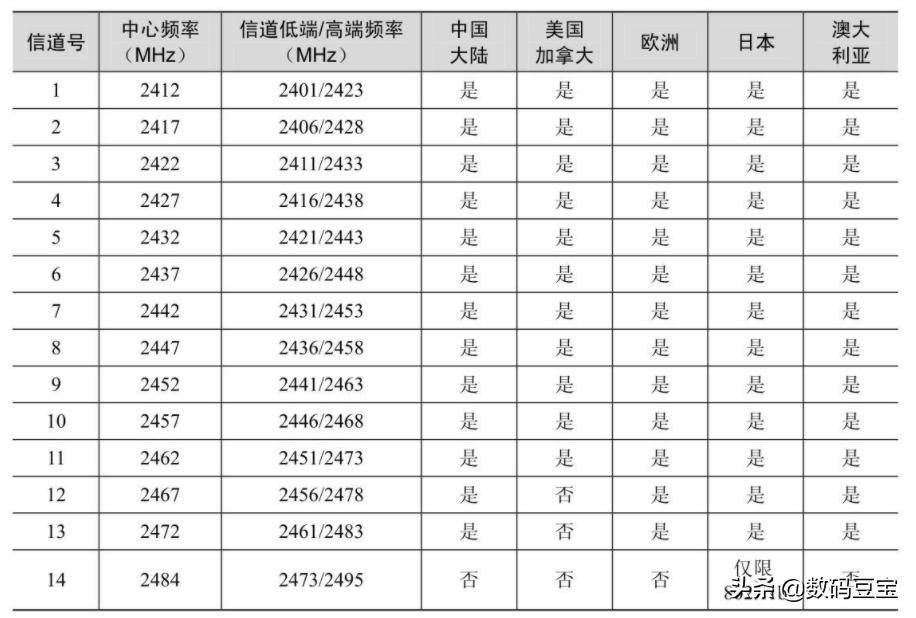 wifi不知道账号和密码怎么办,wifi不知道什么情况坏了