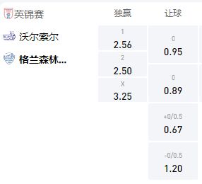 格兰森林流浪vs北安普顿,沃尔索尔vs绿森林流浪者
