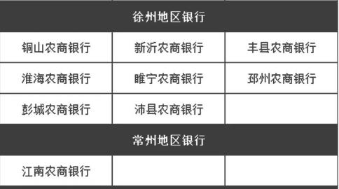 为什么农商行涨得好,为什么农商行利率比工行高