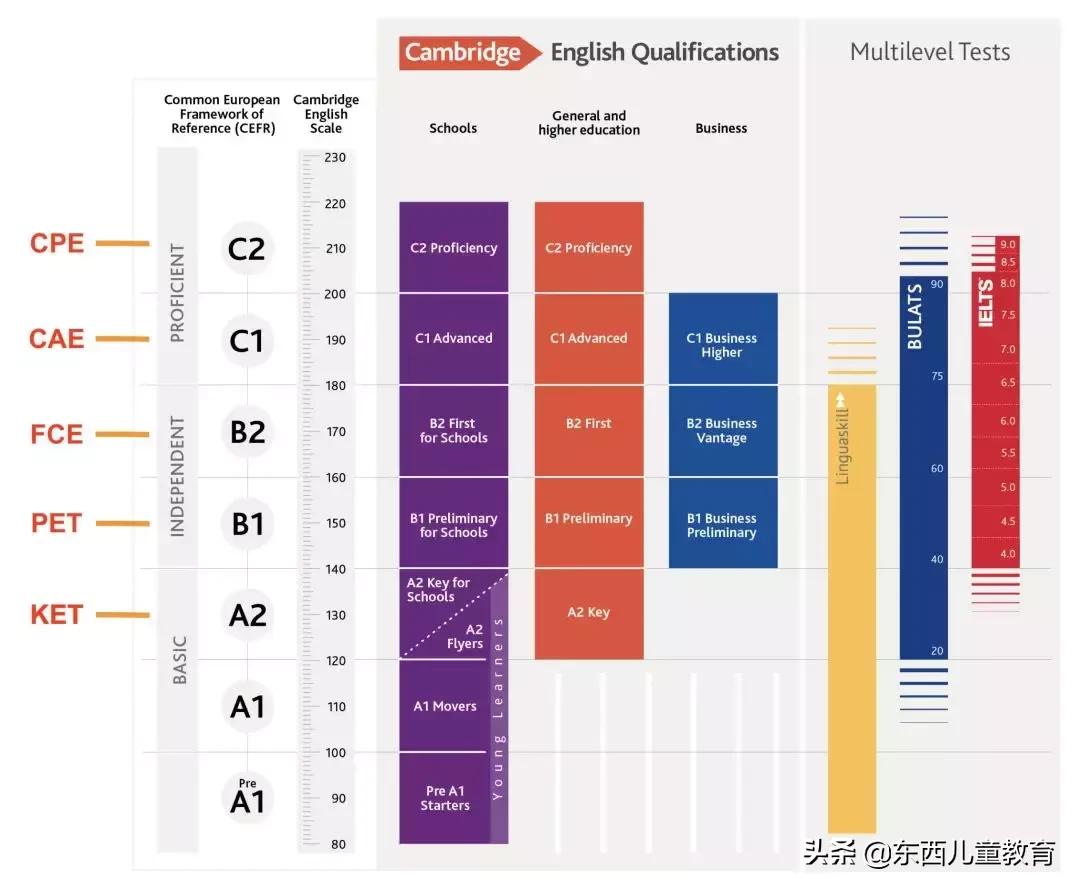 剑桥英语考试天价考位黑幕,剑桥英语考试考什么
