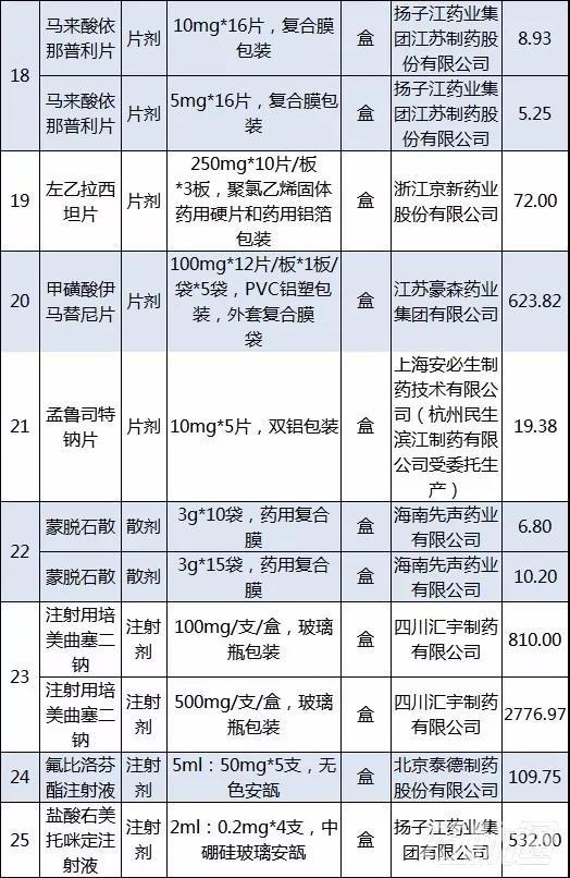 第一批4+7带量采购名单,4+7带量采购第二批中标