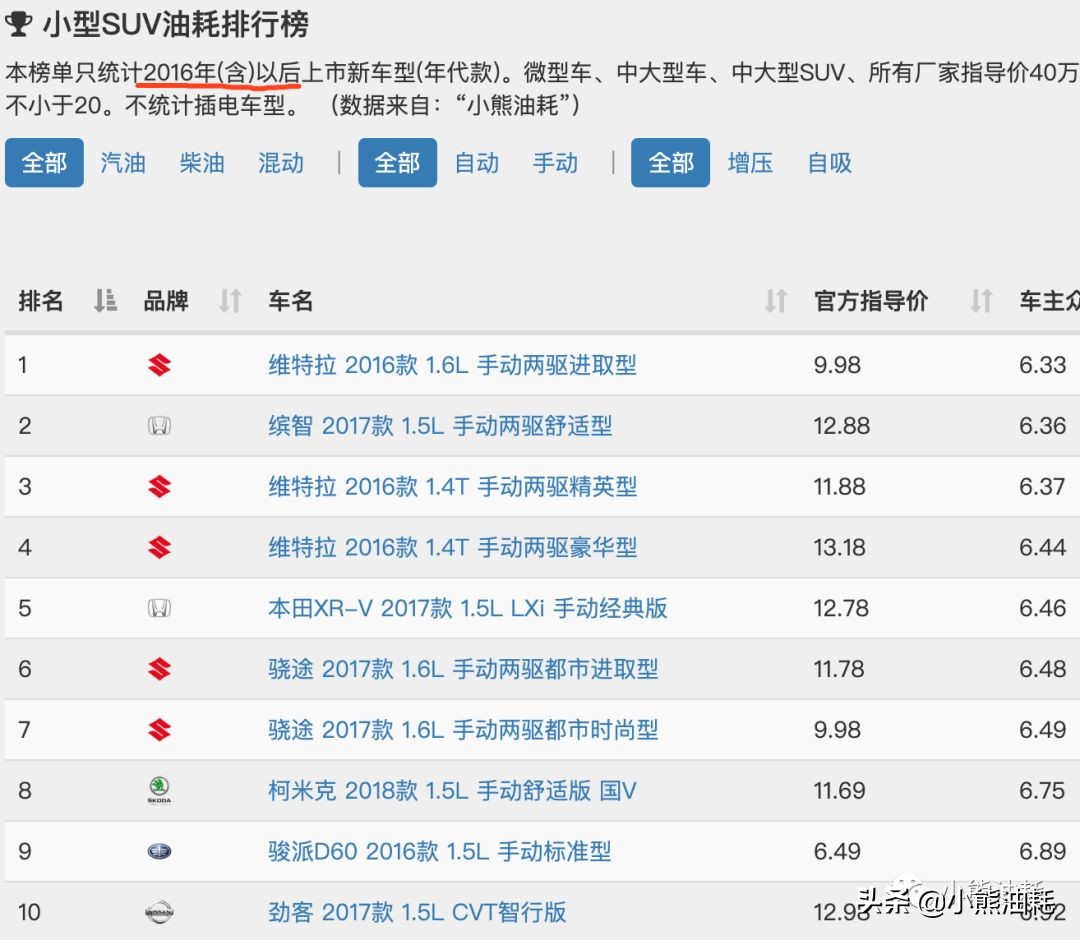 哪款1.4t发动机好,1.4t哪款发动机好