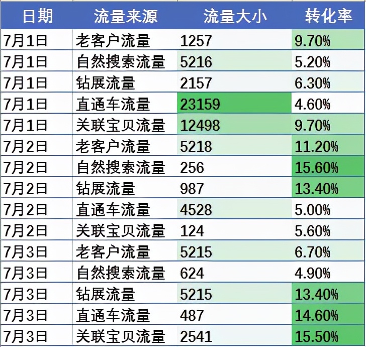 怎么让excel数据全部显示,如何让excel一目了然
