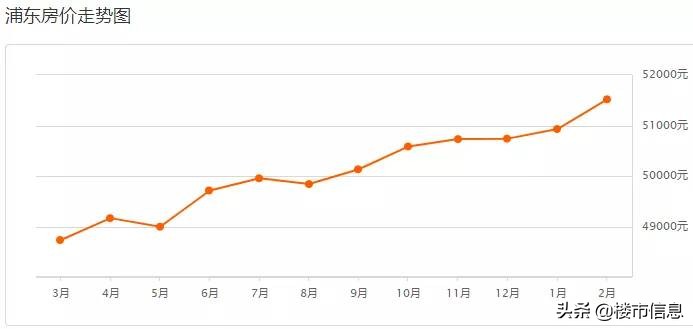 上海浦东新区花木街道二手房价,上海虹口区二手房价最新价格表