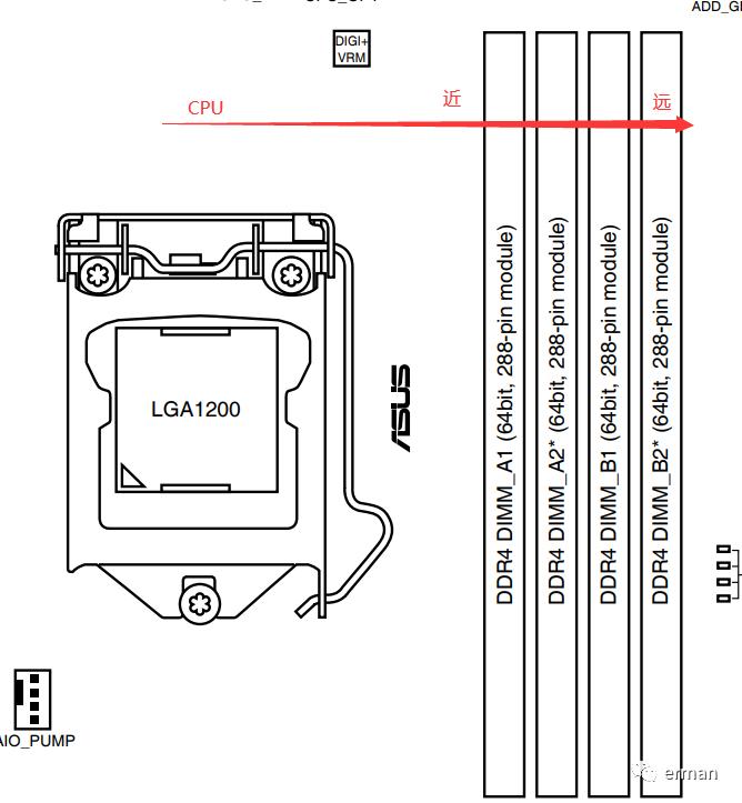 主板一个插槽不认内存,四内存插槽主板推荐