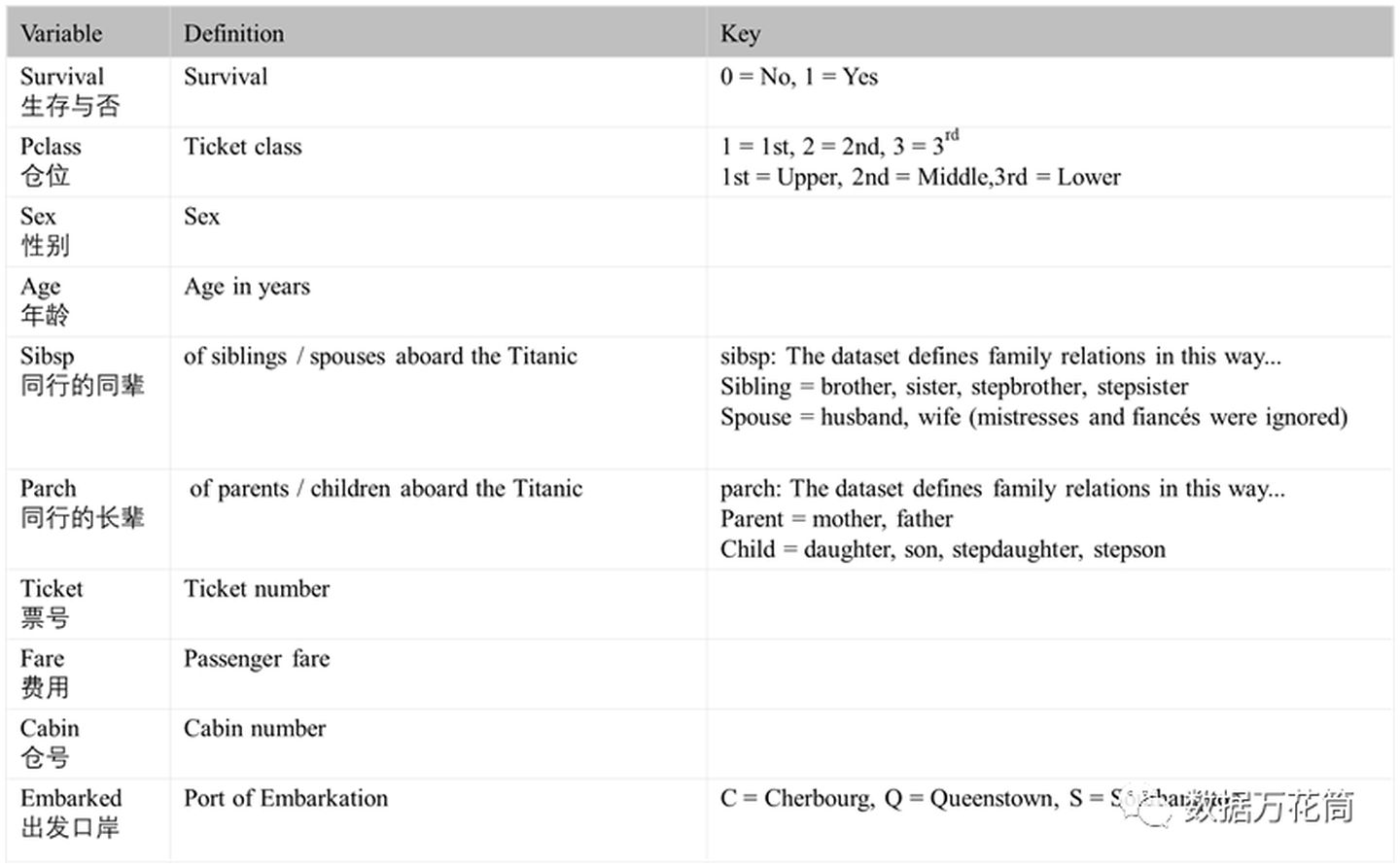 连Excel透视表都不会,别说你会数据分析