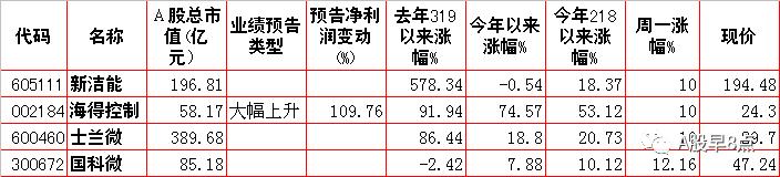 周四股市重大内参,下周股市重大投资汇总