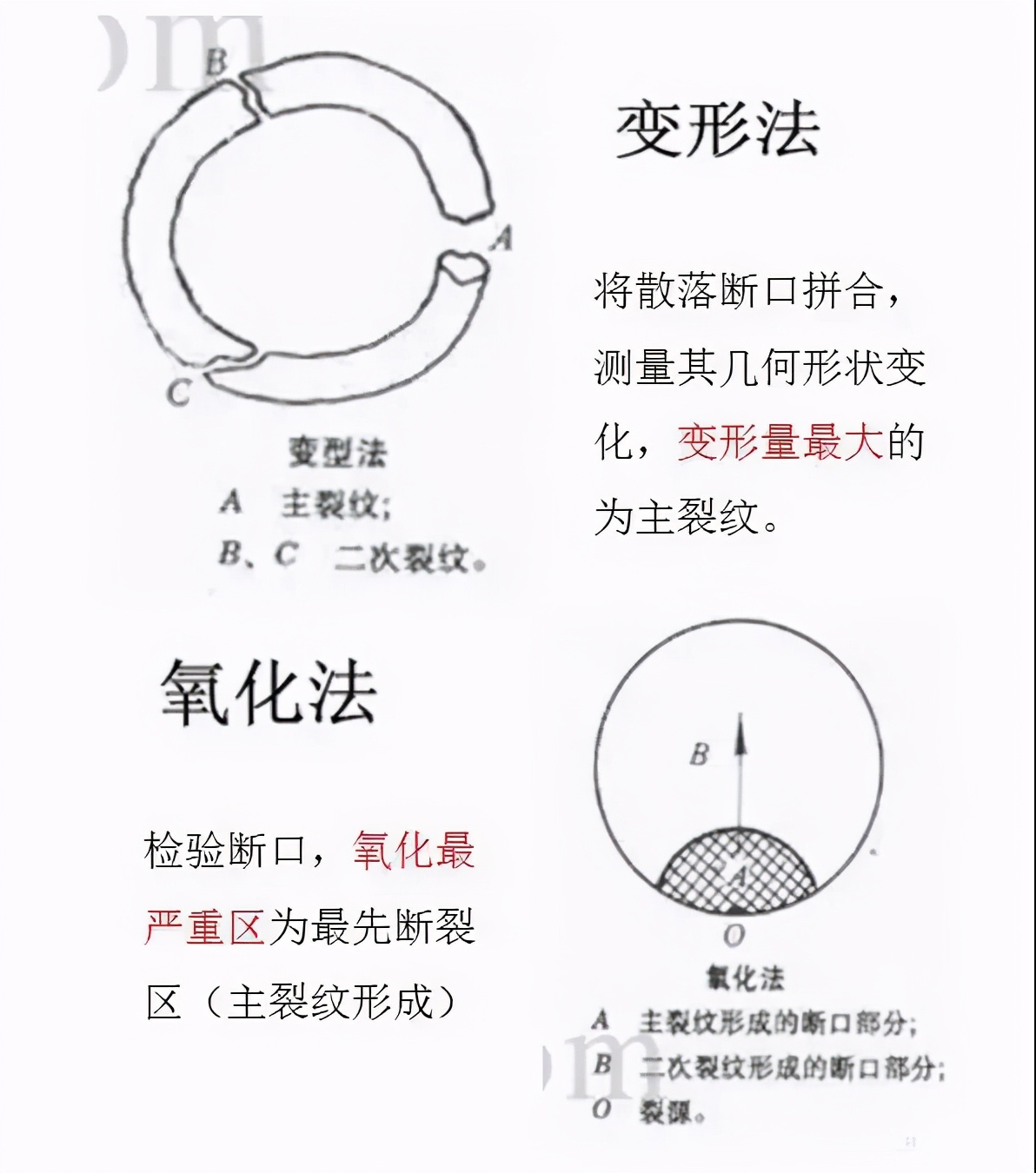 材料表面裂纹分析,材料断口图谱